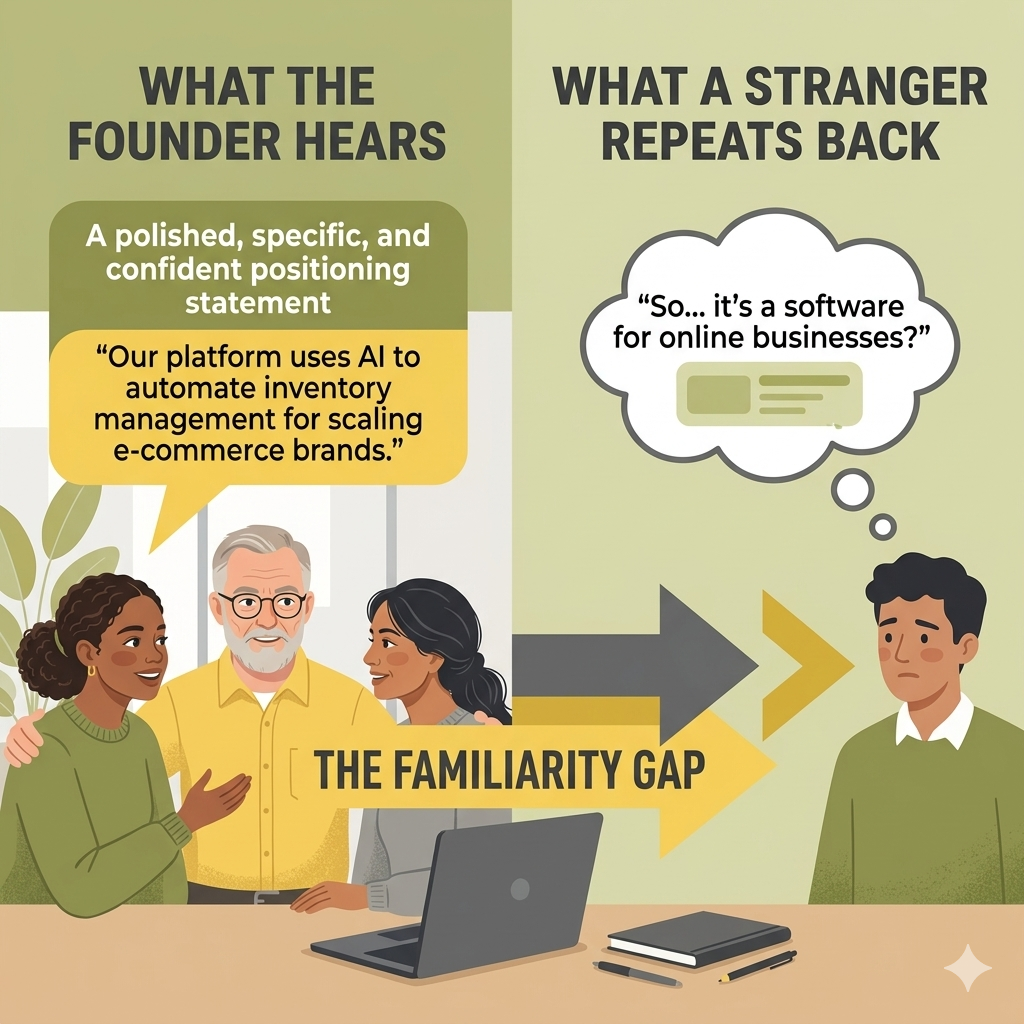 Infographic detailing brand position familiarity gap.
